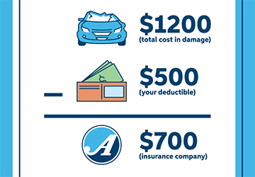 Understanding the Role of Deductibles in Auto Insurance Claims